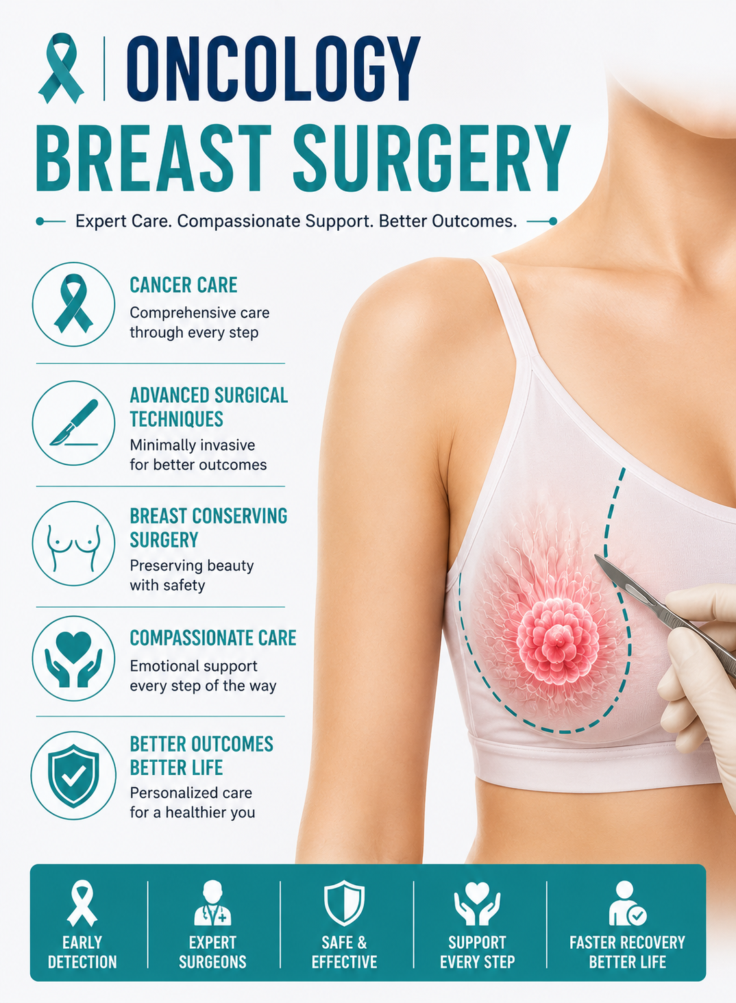Breast surgery