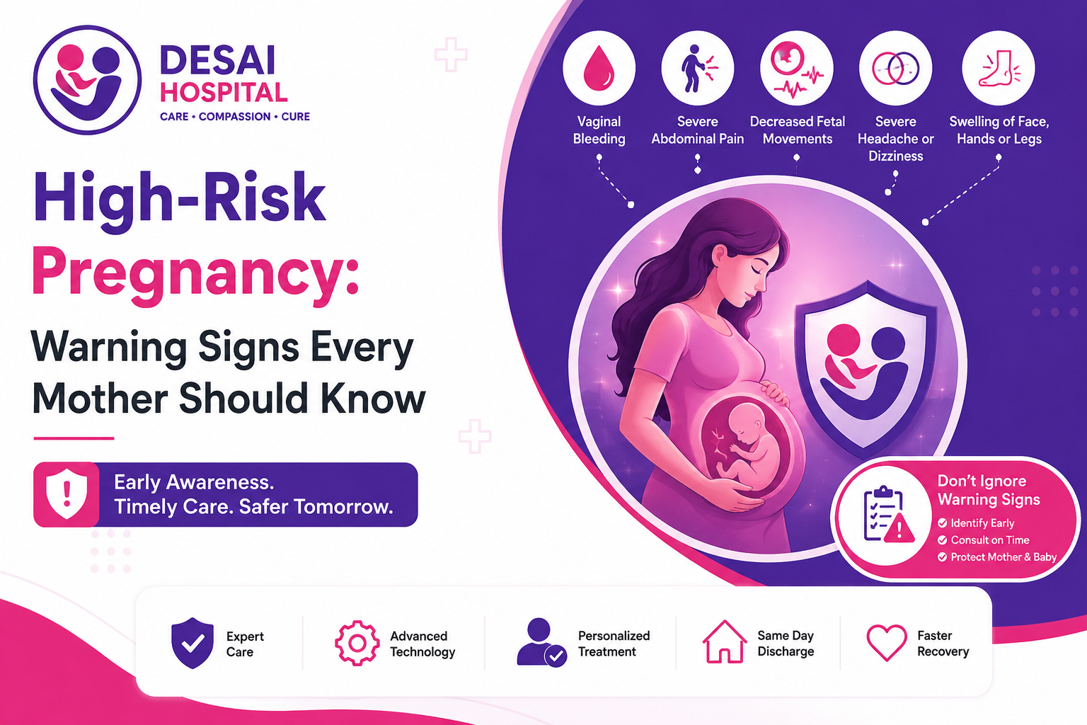 High Risk Pregnancy
